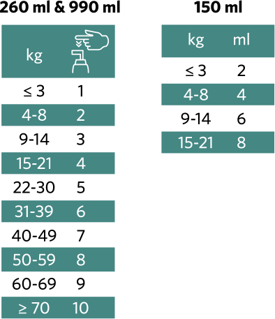 Nutrolin Omega Sensitive skema